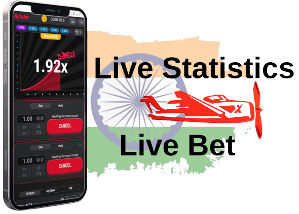 Aviator Live-Bet Statistics